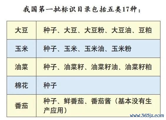 开云kaiyun我国实行按目次强制标志轨制-ky体育app最新版下载